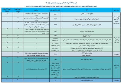 ﻓﻬﺮﺳﺖ کالاها و ﺧﺪﻣﺎﺕ آسیب رسان به ﺳﻼﻣﺖ ﺳﺎﻝ 1405